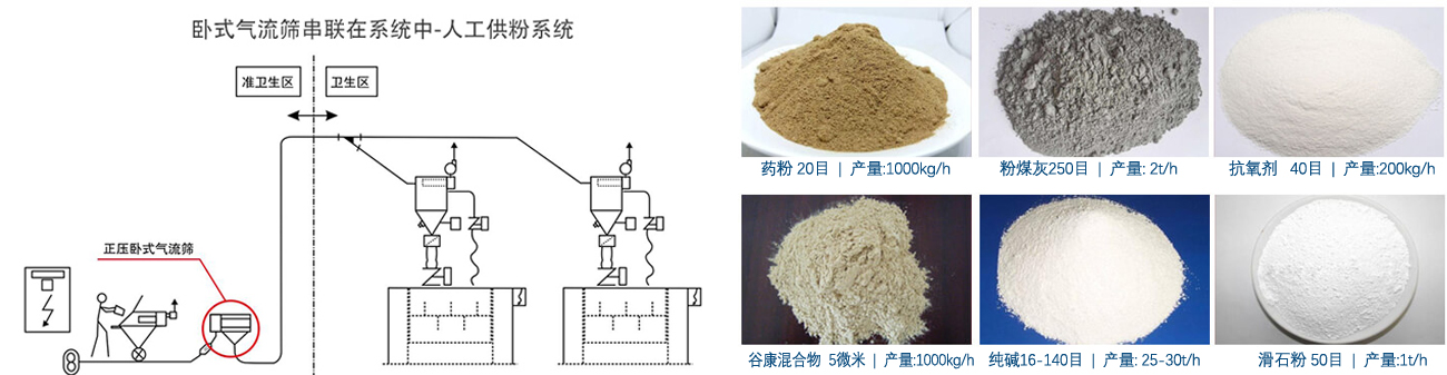 气流筛应用范围.jpg