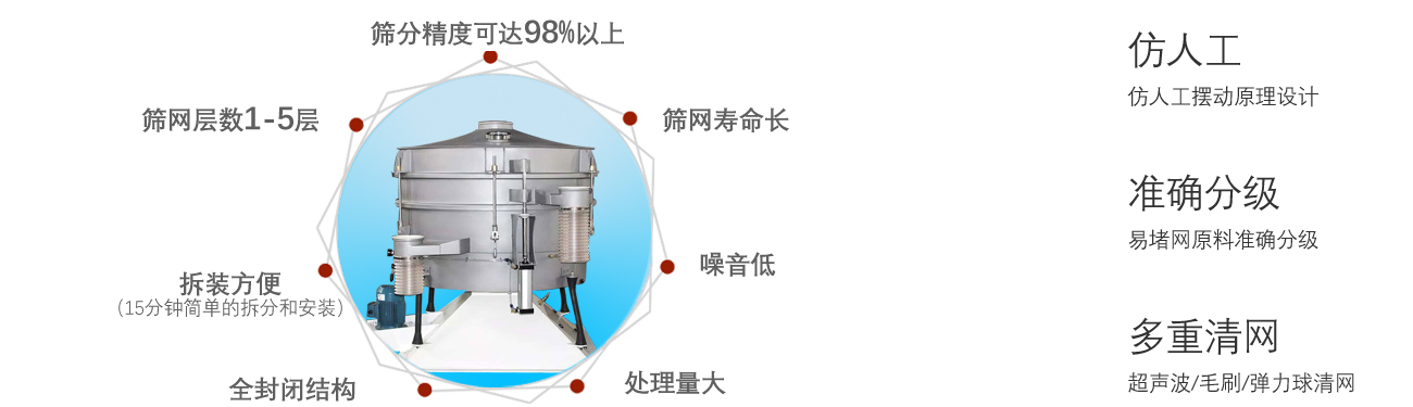 超声波摇摆筛产品优势.jpg