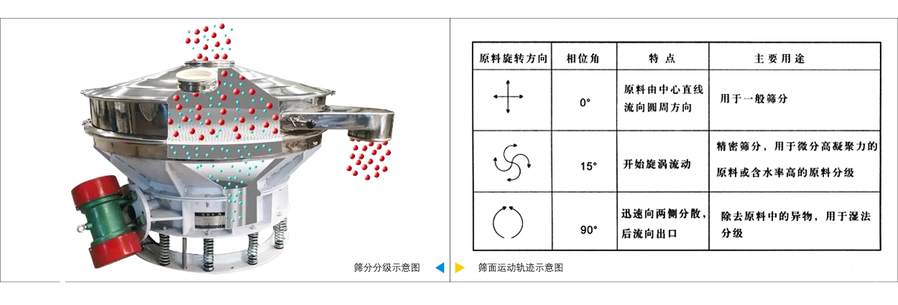 超声波直排筛工作原理.jpg