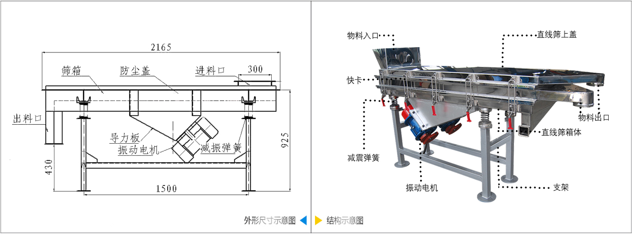 直线筛技术参数.jpg