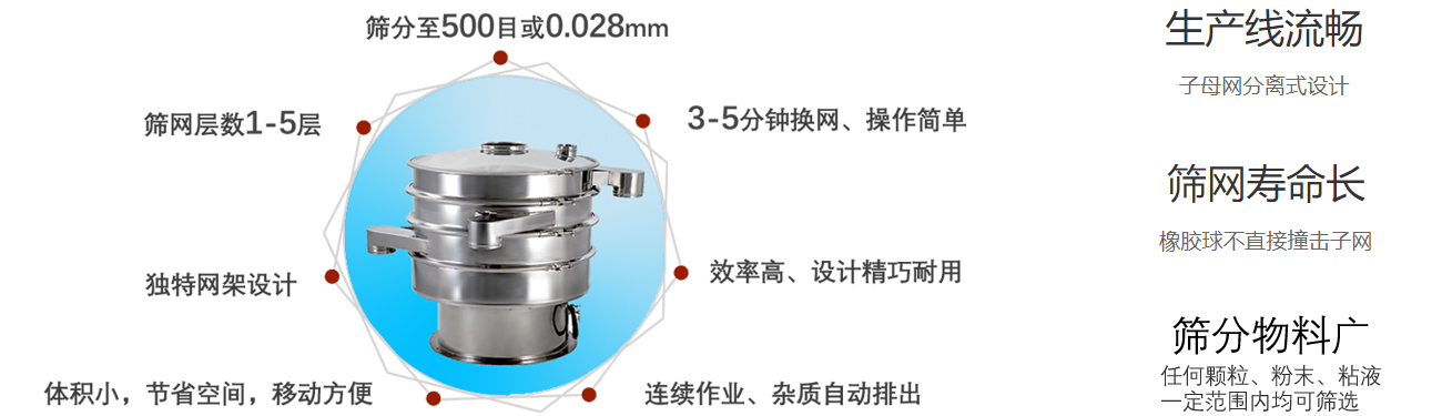 振动筛产品优势.jpg