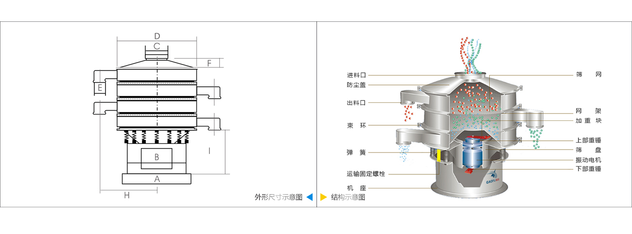 振动筛技术参数.jpg
