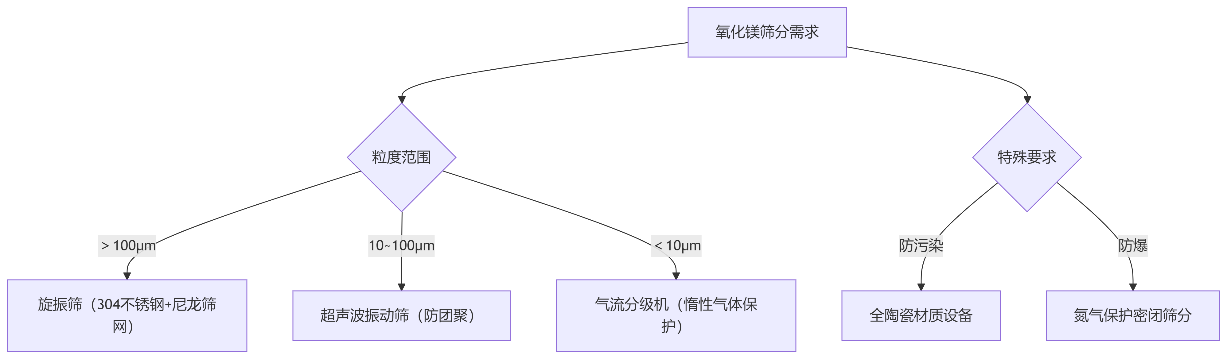 deepseek_mermaid_20250512_7770cd.png