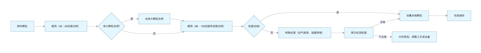 中药颗粒工艺流程(1).png