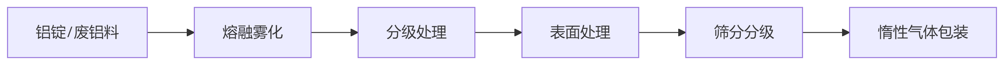deepseek_mermaid_20250514_2c6482.png