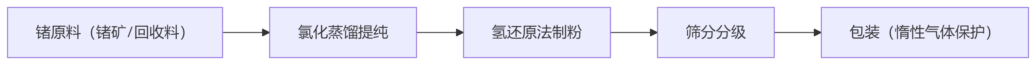 deepseek_mermaid_20250514_e59232.png