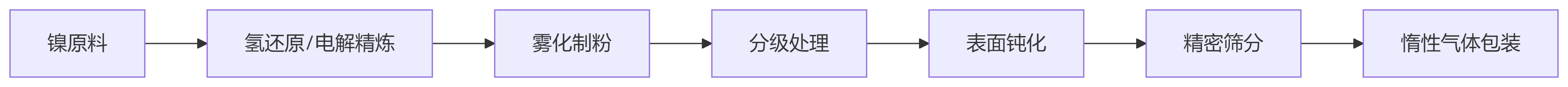 deepseek_mermaid_20250514_9e99e8.png